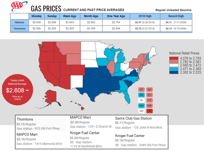 Gas Prices in Tennessee Lascassas